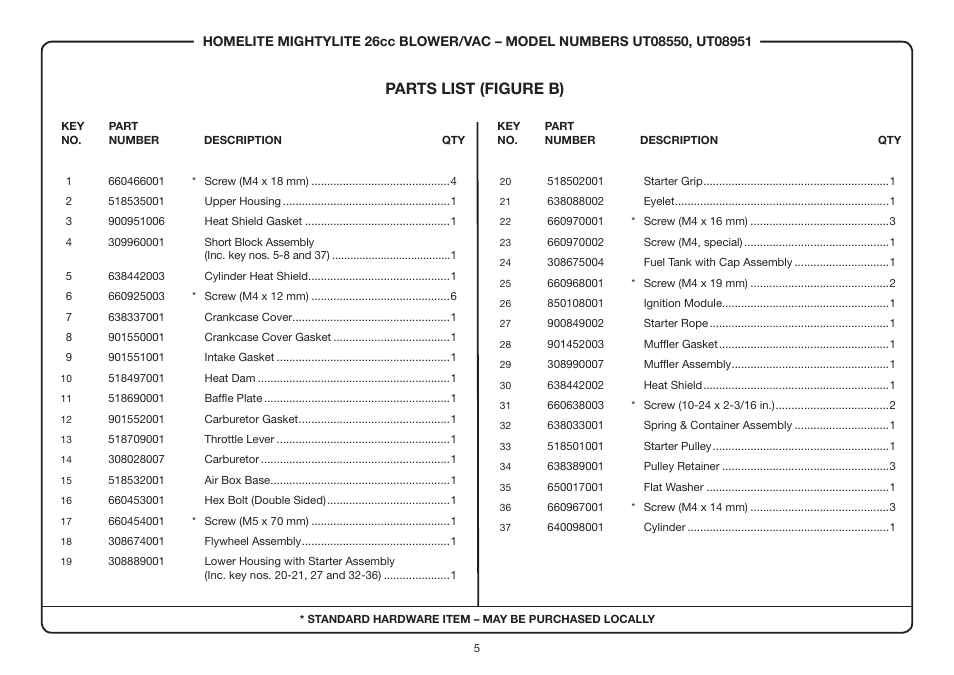 Parts list ( figure b ) | Homelite MightyLite UT08550 User Manual | Page 5 / 5