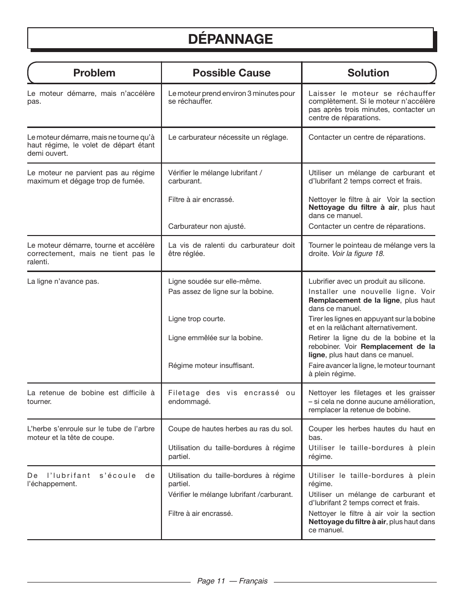 Dépannage, Problem possible cause solution | Homelite UT21006 User Manual | Page 27 / 44