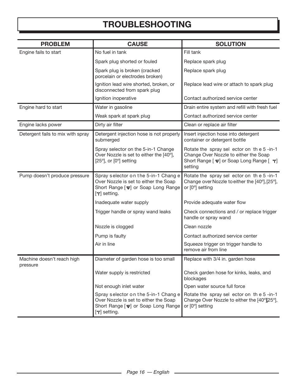 Troubleshooting | Homelite UT80709 User Manual | Page 22 / 66