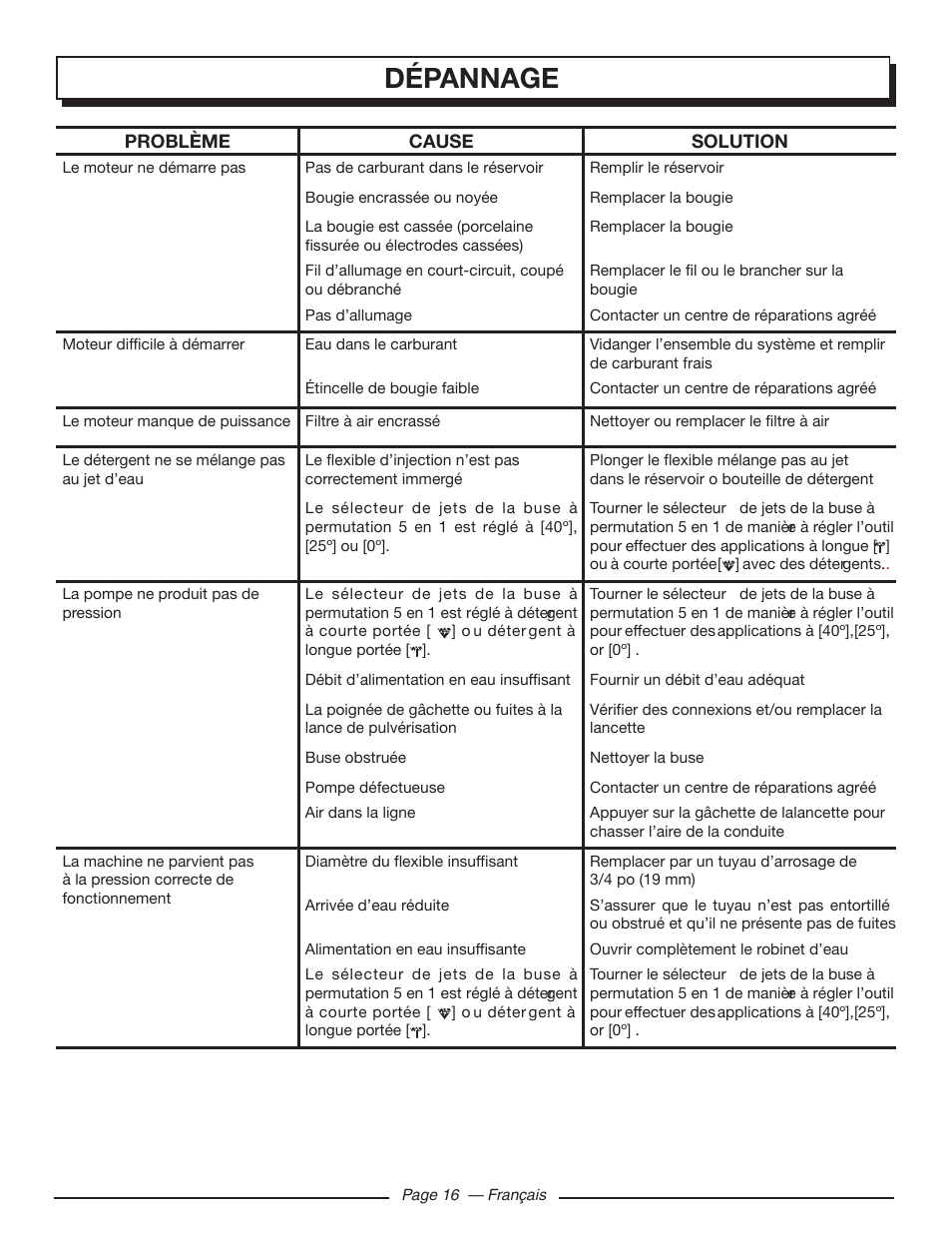 Dépannage | Homelite UT80709 User Manual | Page 41 / 66