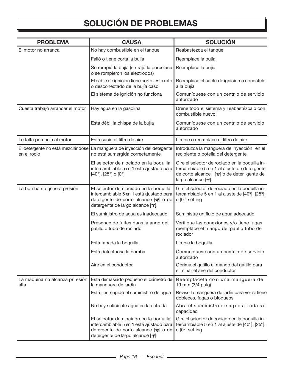 Solución de problemas | Homelite UT80709 User Manual | Page 60 / 66