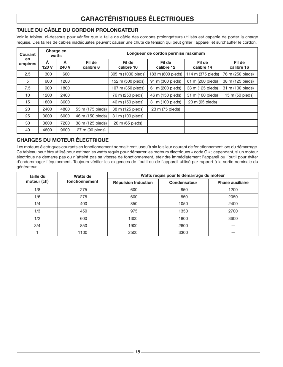 Caractéristiques électriques | Homelite HG3510 User Manual | Page 18 / 44