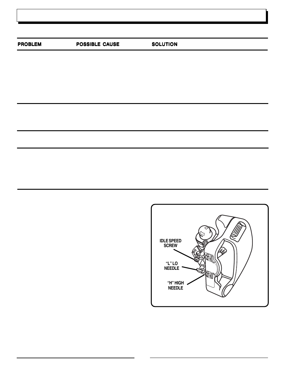 Troubleshooting | Homelite UT70129 User Manual | Page 20 / 22