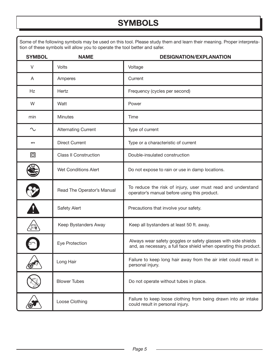 Symbols | Homelite UT42799 User Manual | Page 5 / 14