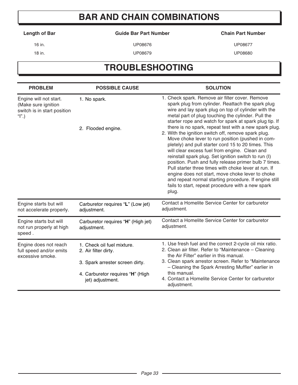 Bar and chain combinations troubleshooting | Homelite UT10927A User Manual | Page 33 / 36