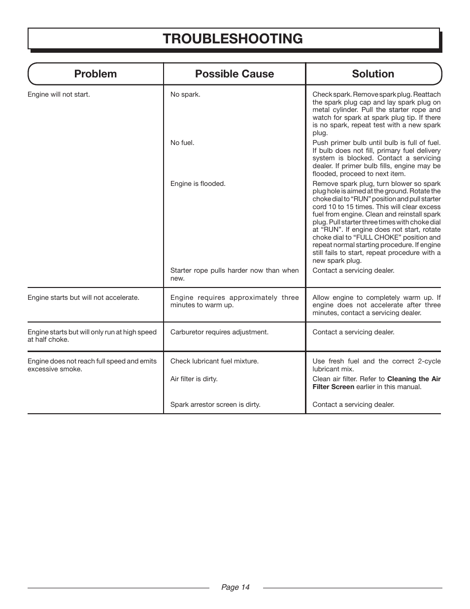 Troubleshooting, Problem possible cause solution | Homelite MIGHTYLITE UT08520 User Manual | Page 14 / 18