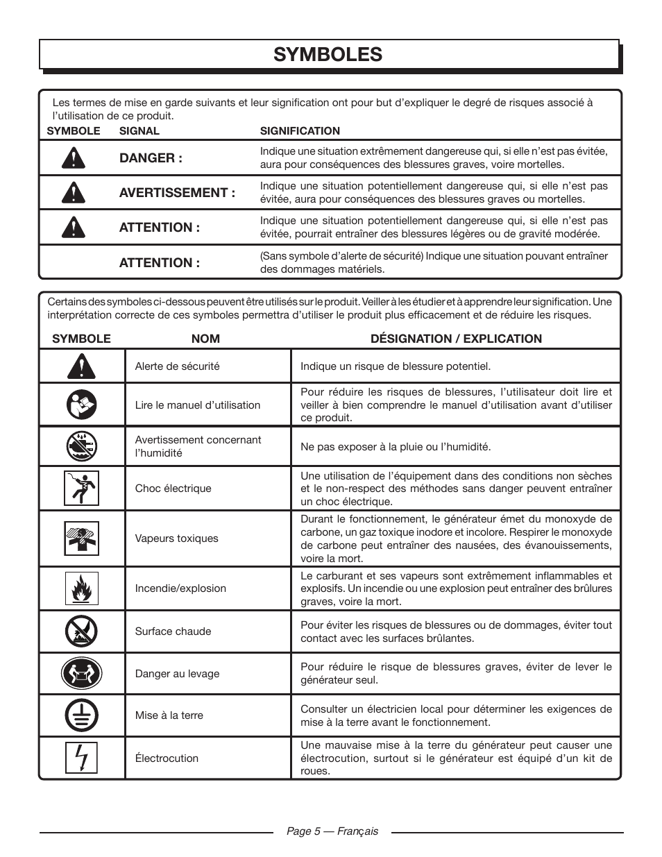 Symboles | Homelite HGCA1400 User Manual | Page 25 / 58