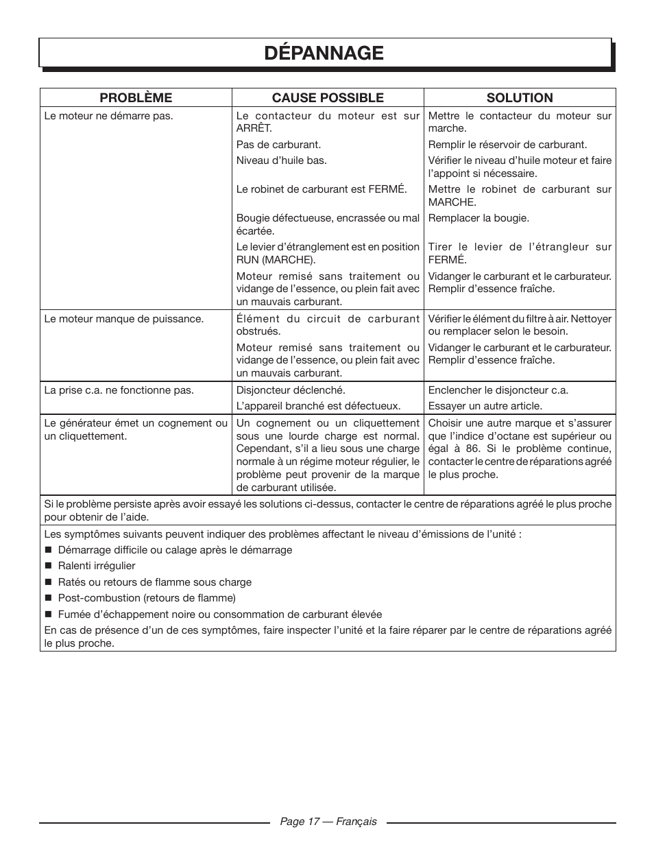 Dépannage | Homelite HGCA1400 User Manual | Page 37 / 58