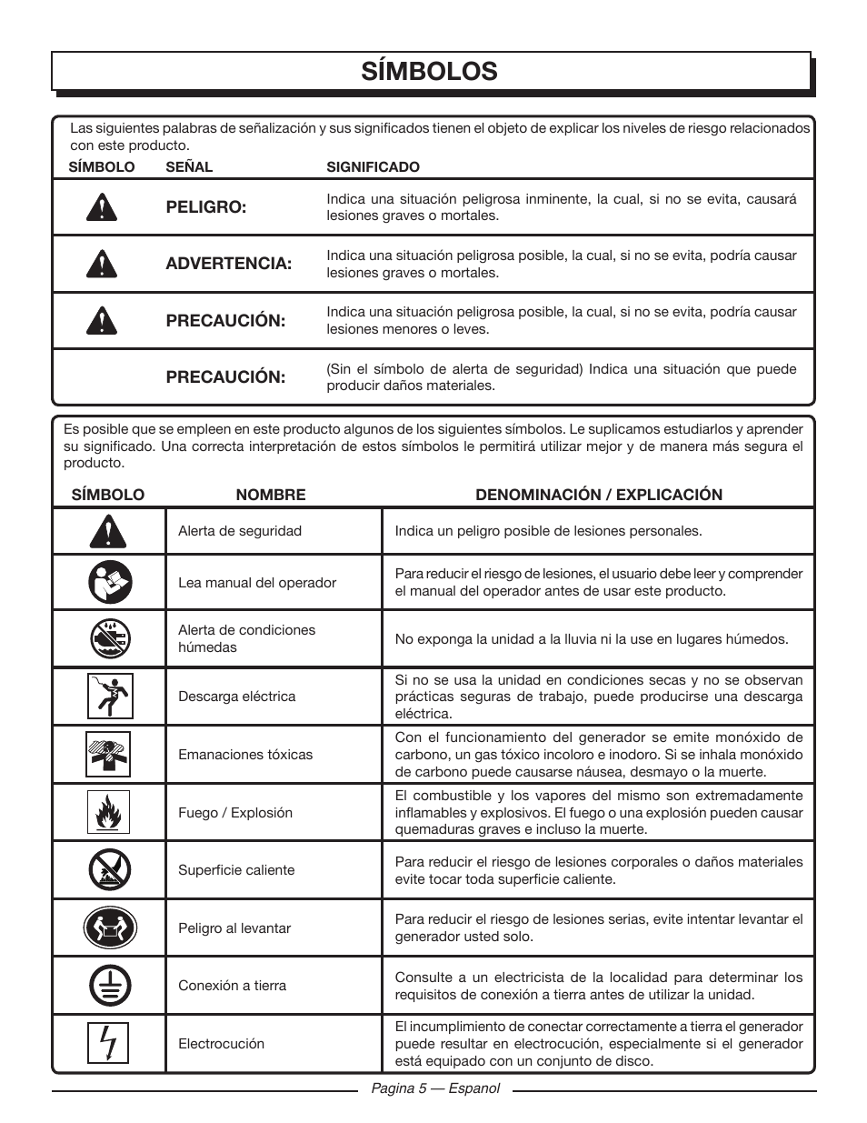 Símbolos | Homelite HGCA1400 User Manual | Page 43 / 58