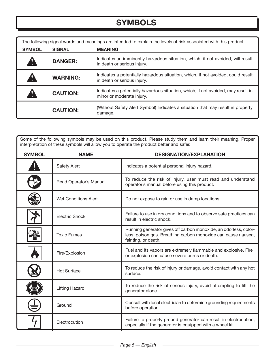 Symbols | Homelite HGCA1400 User Manual | Page 7 / 58