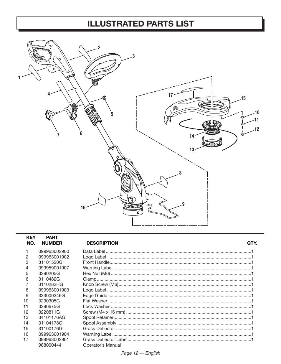 Illustrated parts list | Homelite UT41121 User Manual | Page 12 / 36