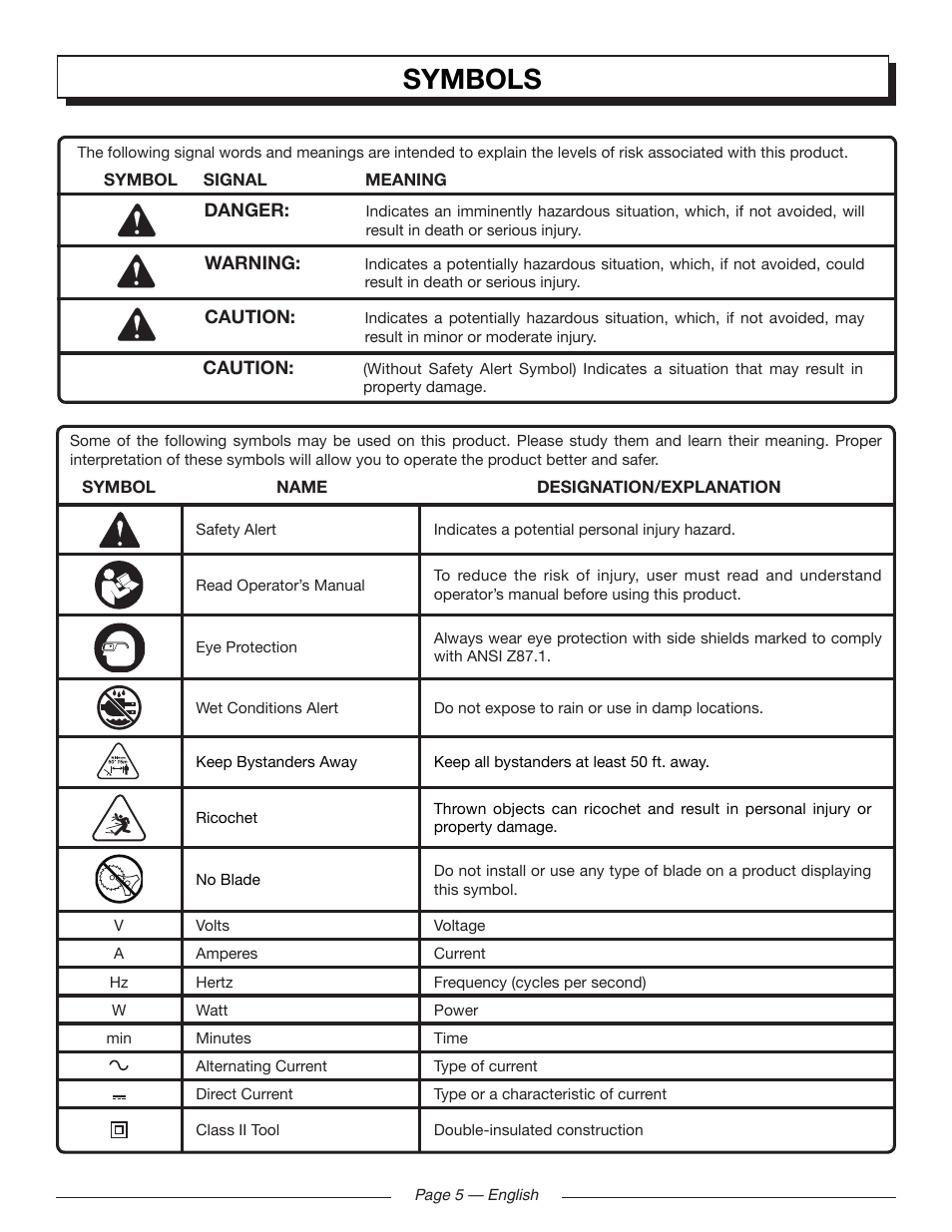 Symbols | Homelite UT41121 User Manual | Page 5 / 36