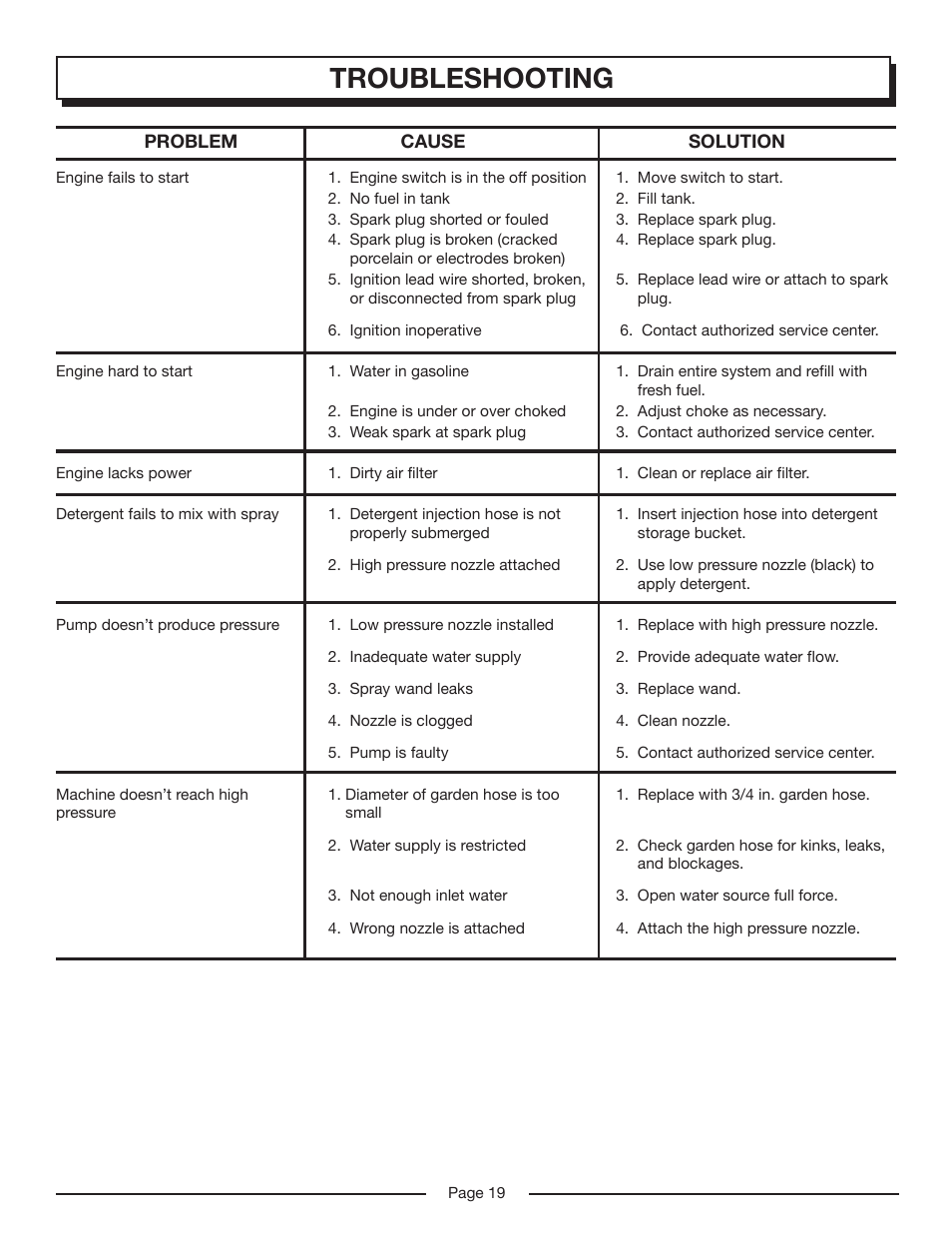 Troubleshooting | Homelite HP3127S User Manual | Page 19 / 26