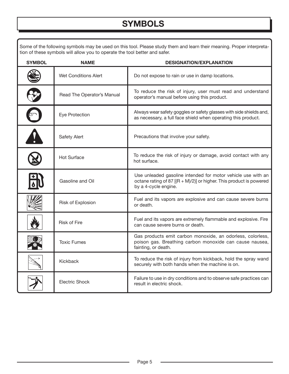 Symbols | Homelite HP3127S User Manual | Page 5 / 26