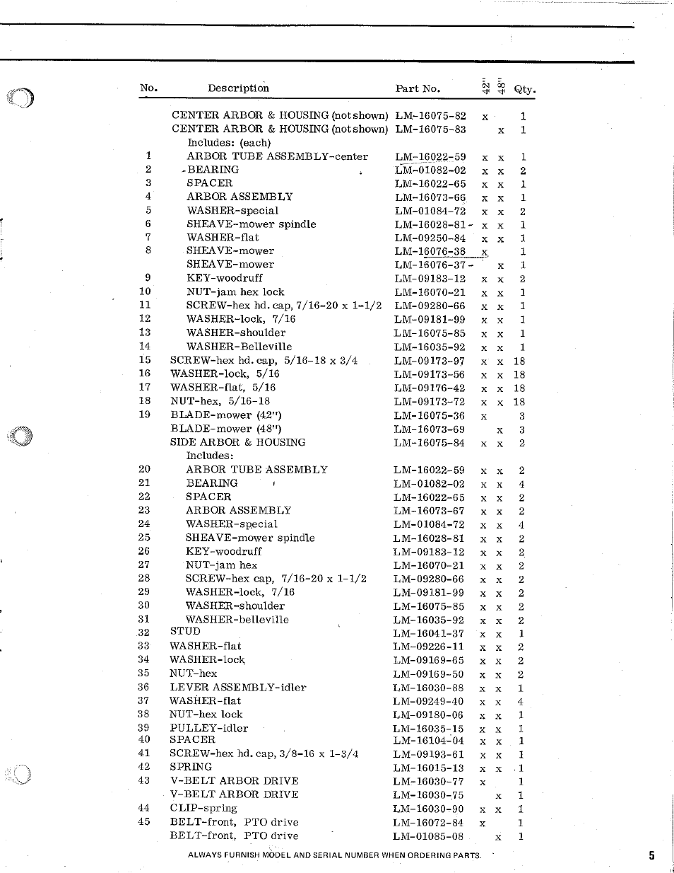 Homelite Rotary Mowers User Manual | Page 5 / 12