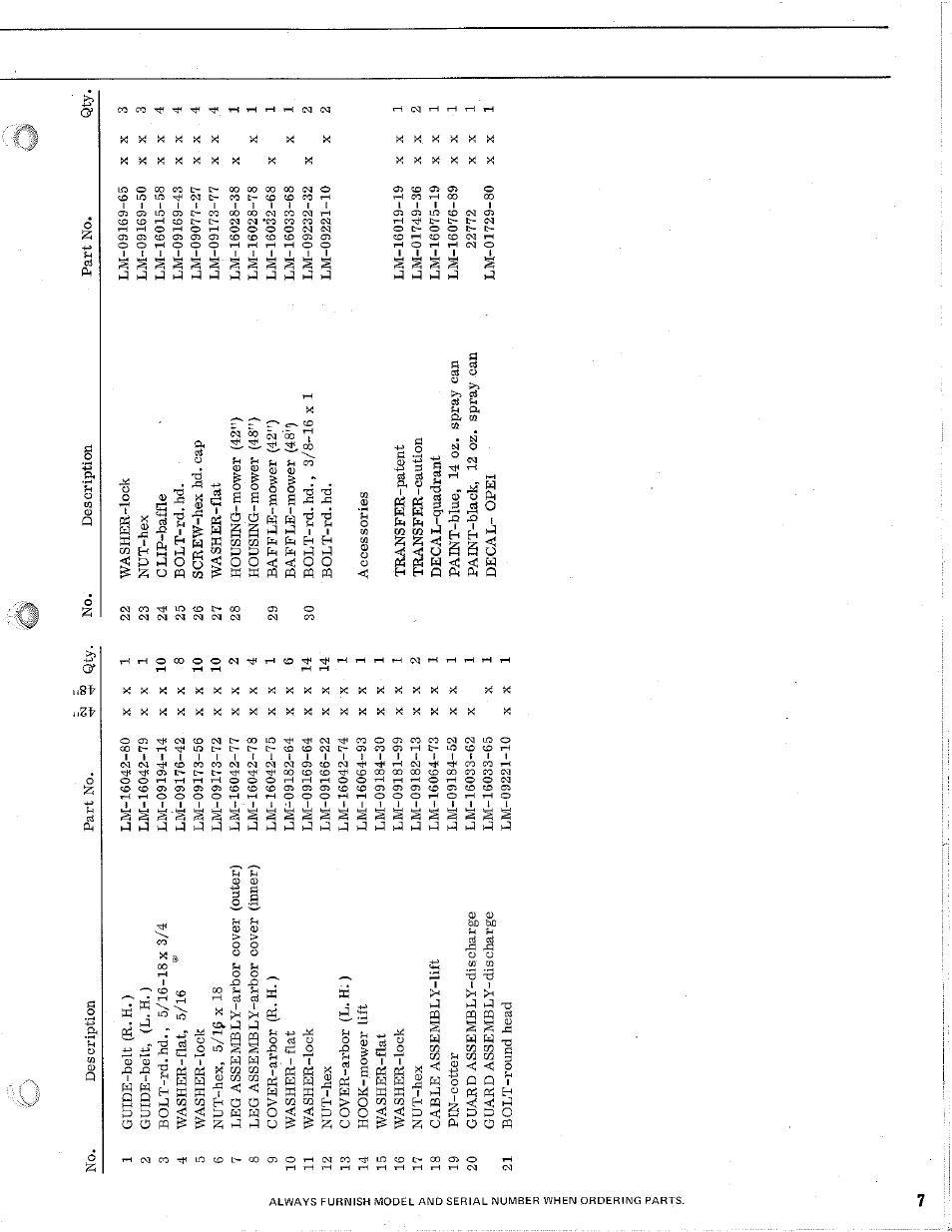 Homelite Rotary Mowers User Manual | Page 7 / 12