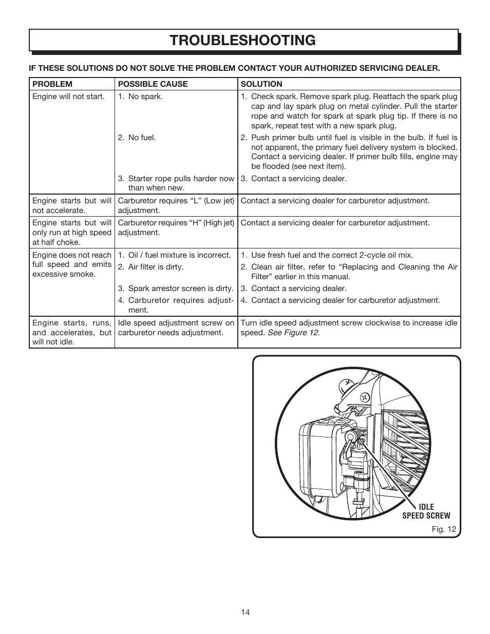 Troubleshooting | Homelite BACKPACKER II UT08572 User Manual | Page 14 / 18