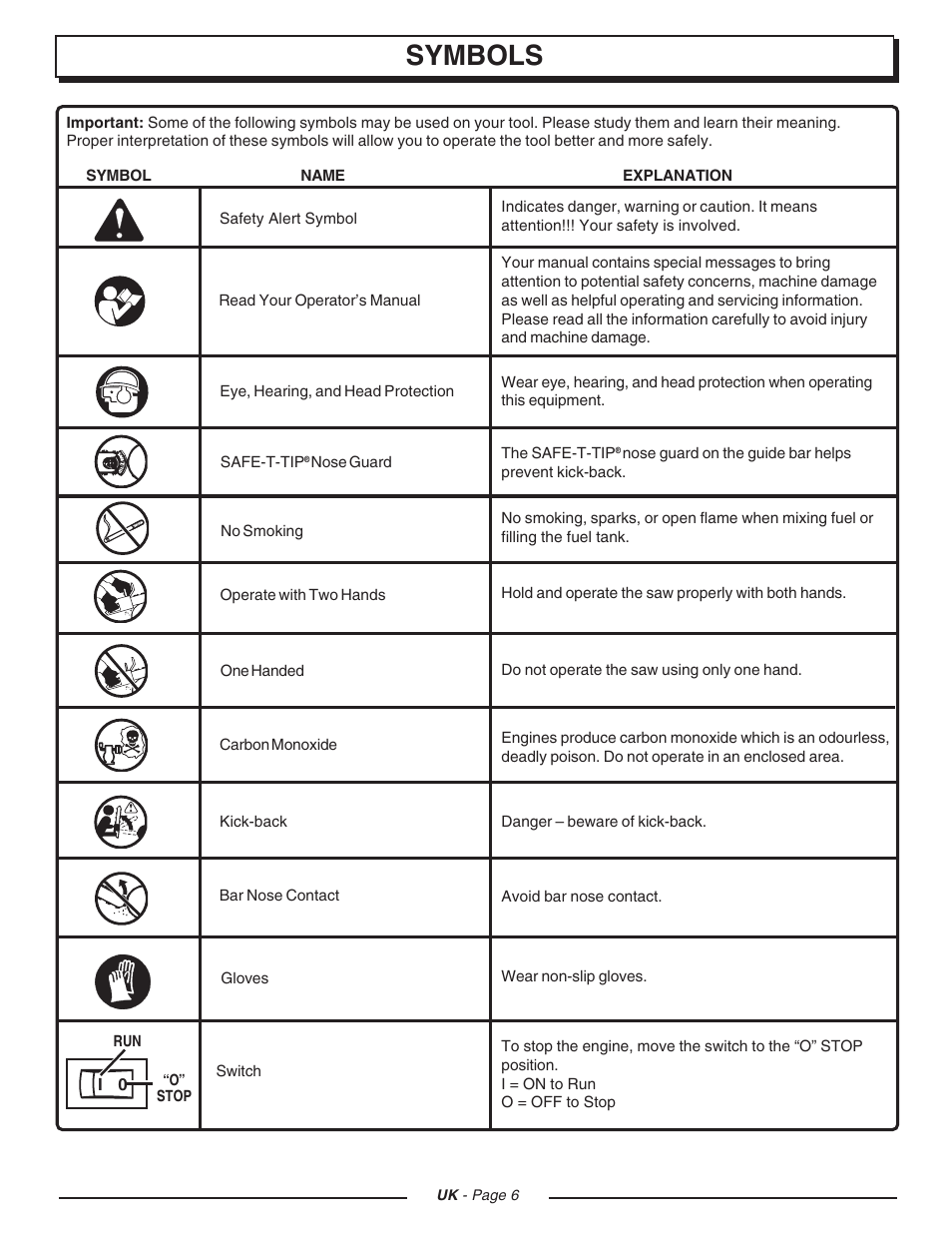 Symbols | Homelite UT74121D User Manual | Page 6 / 20