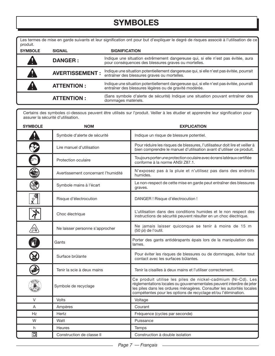 Symboles, Danger, Avertissement | Attention | Homelite UT44171 User Manual | Page 21 / 42