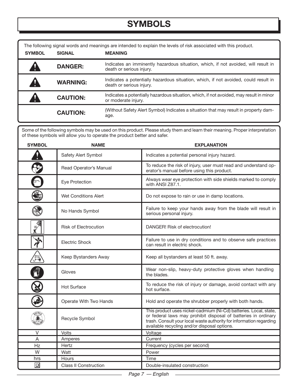 Symbols, Danger, Warning | Caution | Homelite UT44171 User Manual | Page 9 / 42