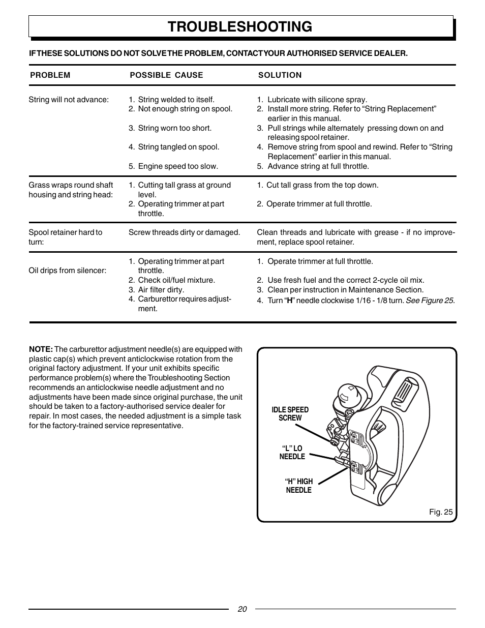 Troubleshooting | Homelite F3055 User Manual | Page 20 / 22