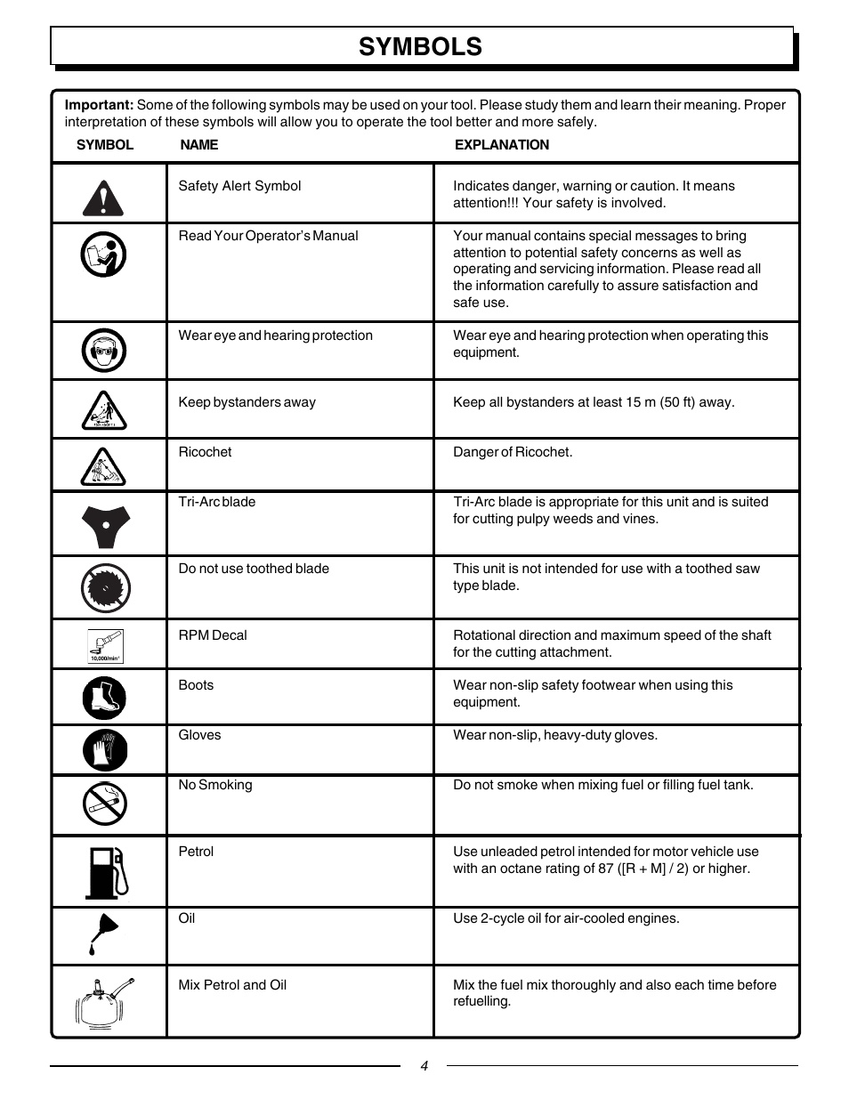 Symbols | Homelite F3055 User Manual | Page 4 / 22