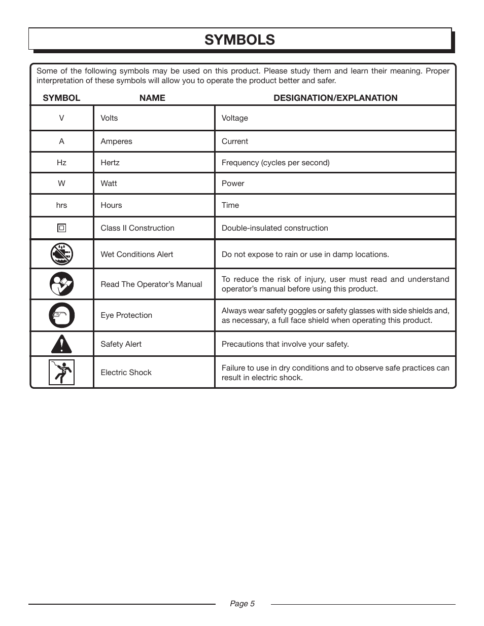 Symbols | Homelite UT13120 User Manual | Page 5 / 22