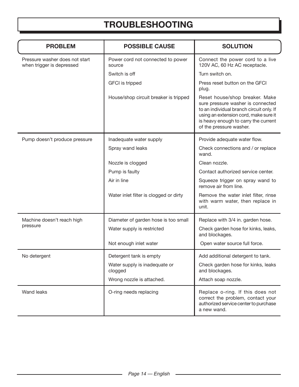 Troubleshooting | Homelite HL80215 User Manual | Page 16 / 46