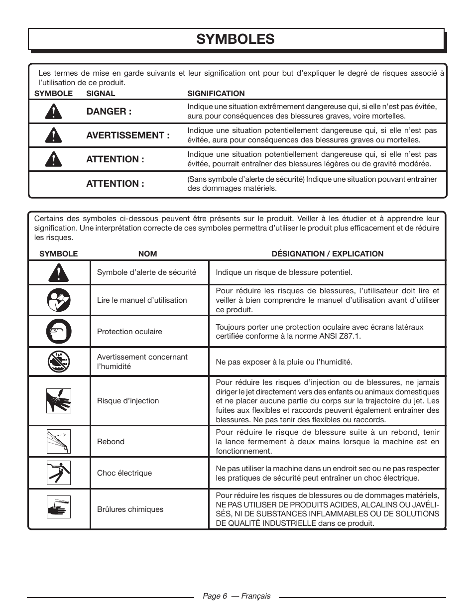 Symboles | Homelite HL80215 User Manual | Page 21 / 46