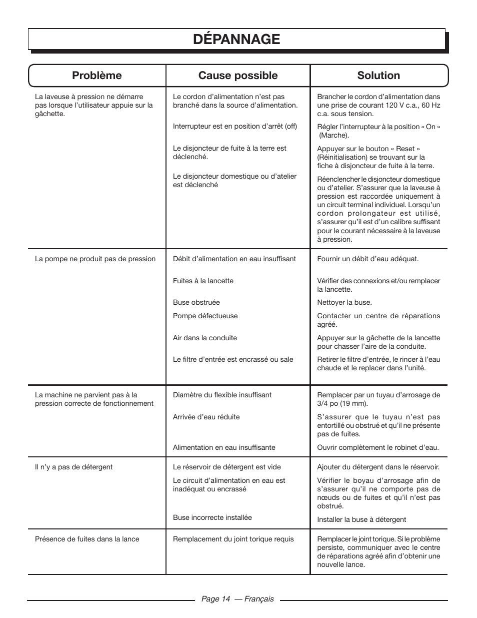 Dépannage, Problème cause possible solution | Homelite HL80215 User Manual | Page 29 / 46