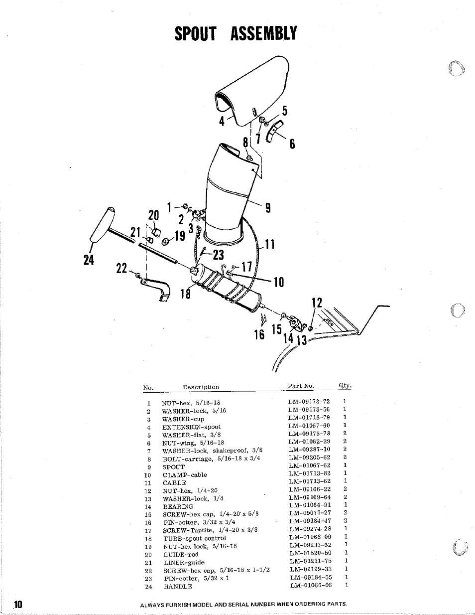 Spout assembly | Homelite 32" Snow Thrower User Manual | Page 10 / 12