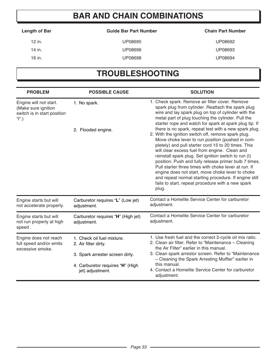 Bar and chain combinations troubleshooting | Homelite UT10947D User Manual | Page 33 / 36