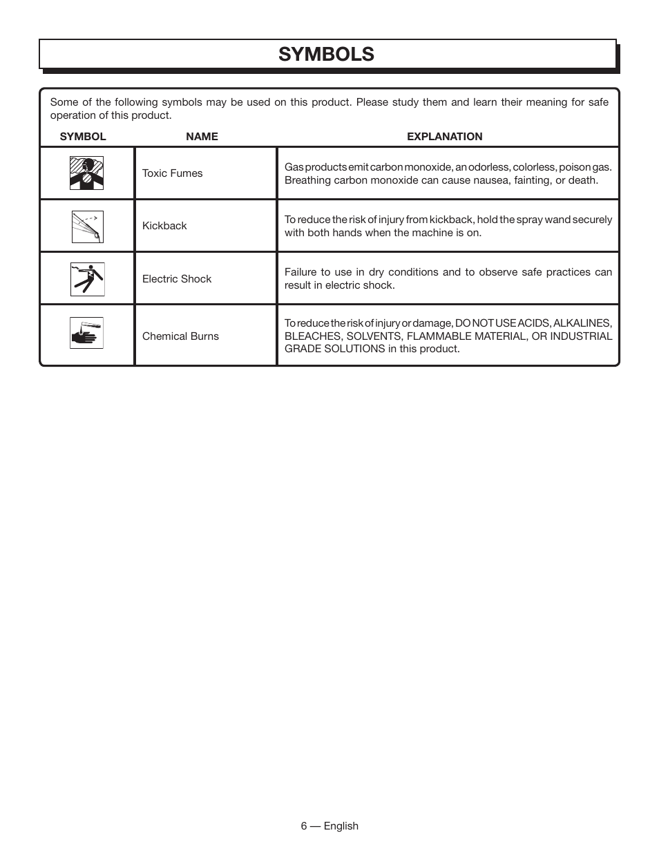 Symbols | Homelite HL80833 User Manual | Page 10 / 52