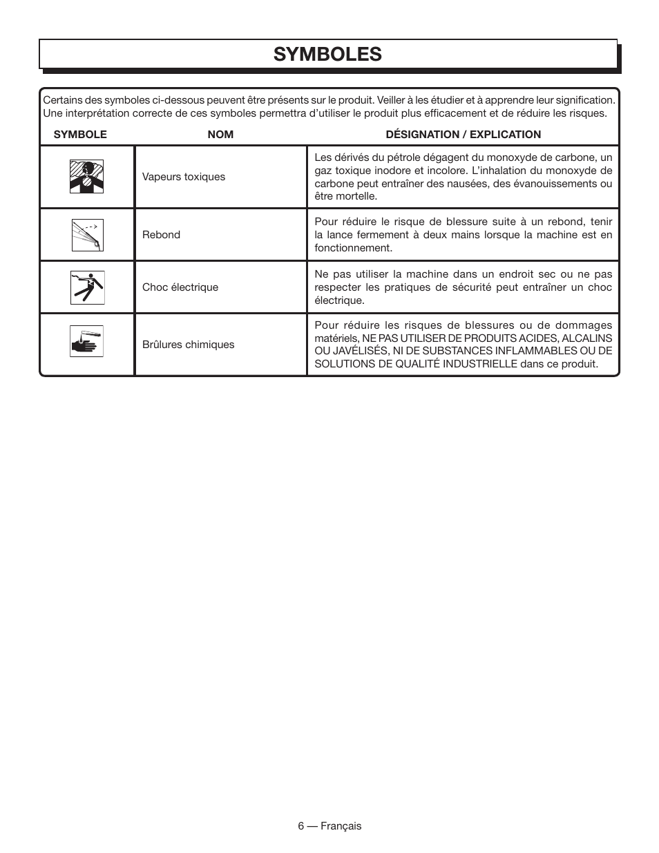 Symboles | Homelite HL80833 User Manual | Page 25 / 52