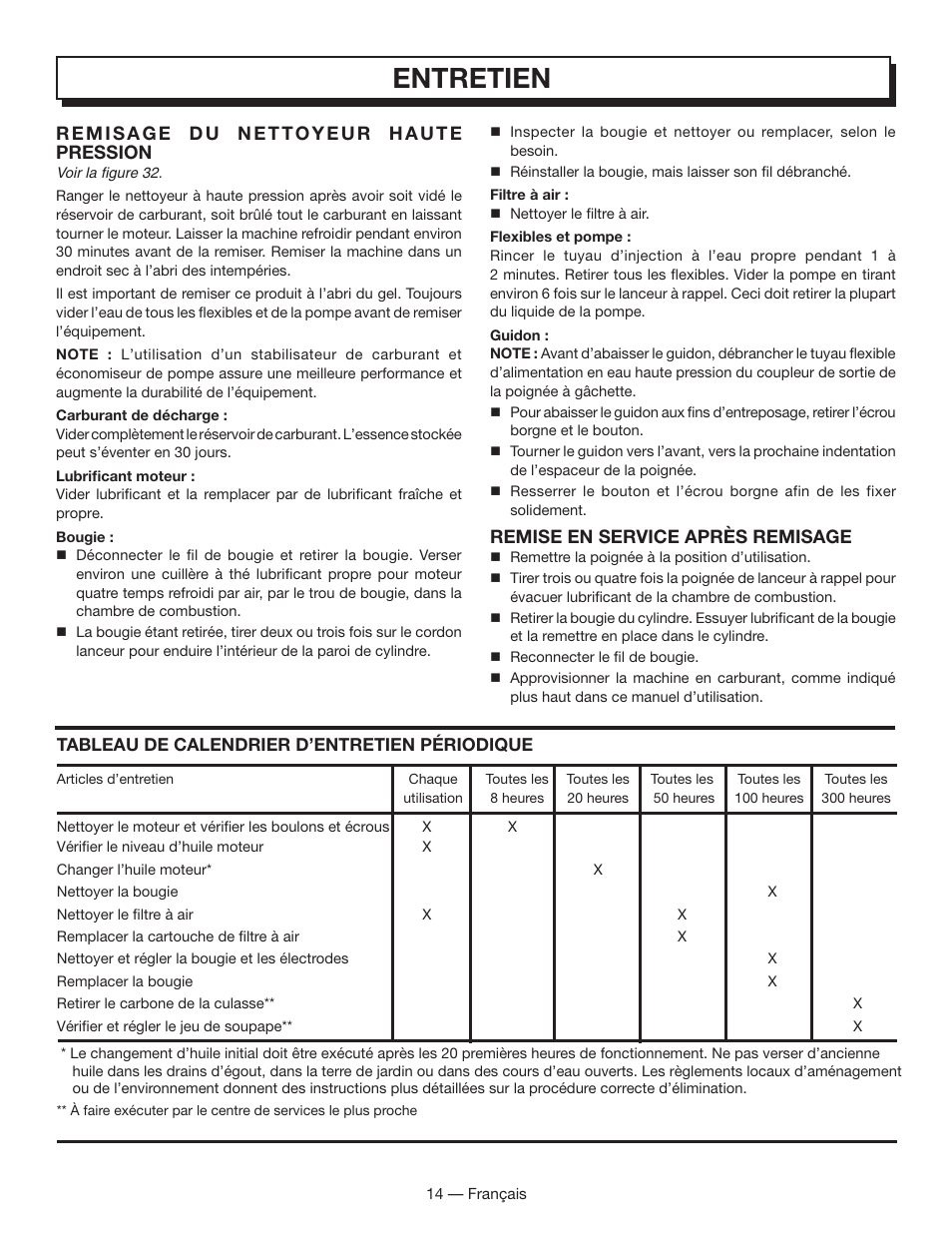 Entretien, Remisage du nettoyeur haute pression, Remise en service après remisage | Homelite HL80833 User Manual | Page 33 / 52