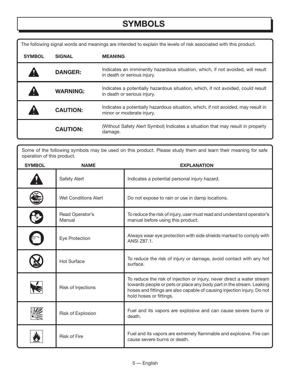 Symbols | Homelite HL80833 User Manual | Page 9 / 52