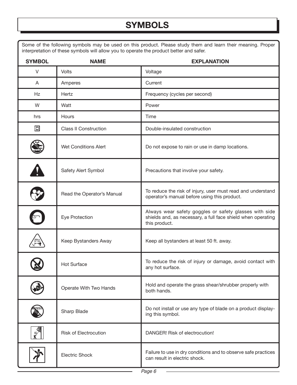 Symbols | Homelite UT44170 User Manual | Page 6 / 18