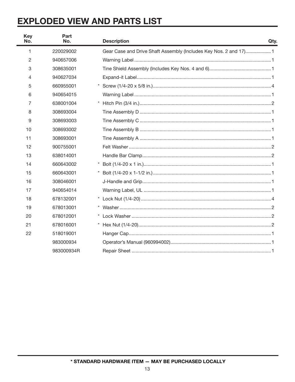Exploded view and parts list | Homelite Expand-it UT15550B User Manual | Page 13 / 16