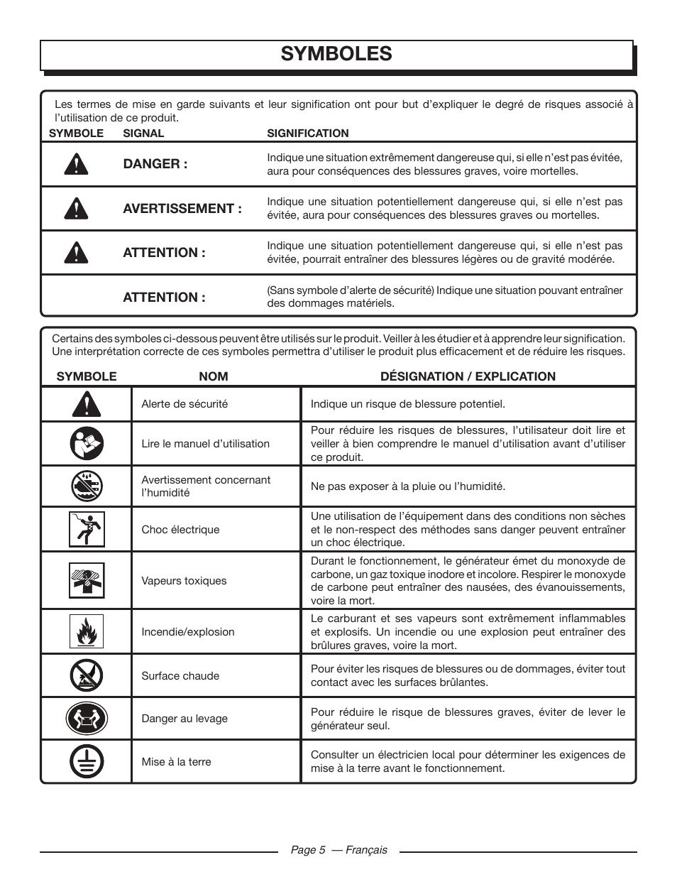 Symboles | Homelite UT902211 User Manual | Page 28 / 64