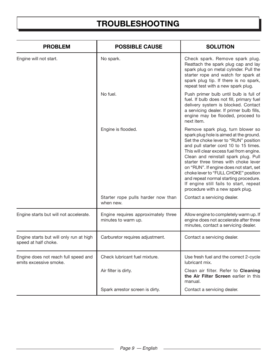 Troubleshooting | Homelite UT09002 User Manual | Page 11 / 38