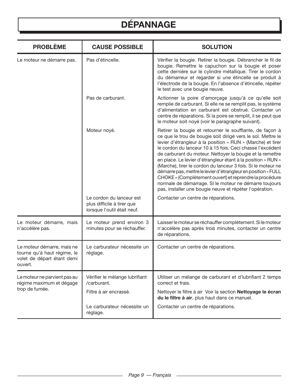 Dépannage | Homelite UT09002 User Manual | Page 22 / 38