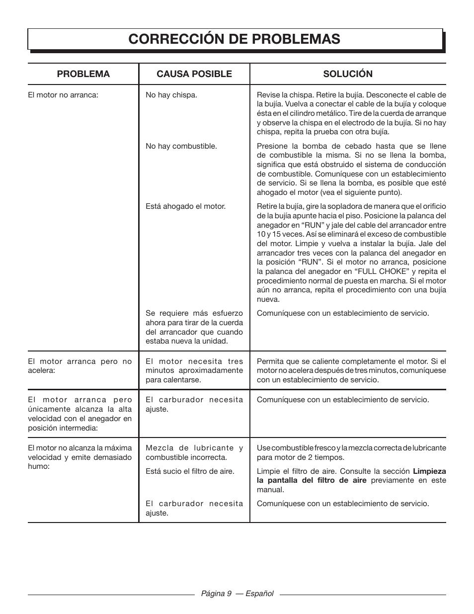 Corrección de problemas | Homelite UT09002 User Manual | Page 33 / 38