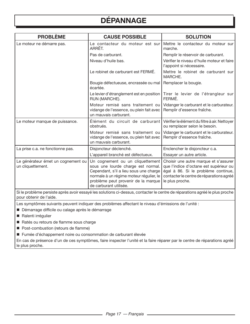 Dépannage | Homelite HGCA5000 User Manual | Page 39 / 60