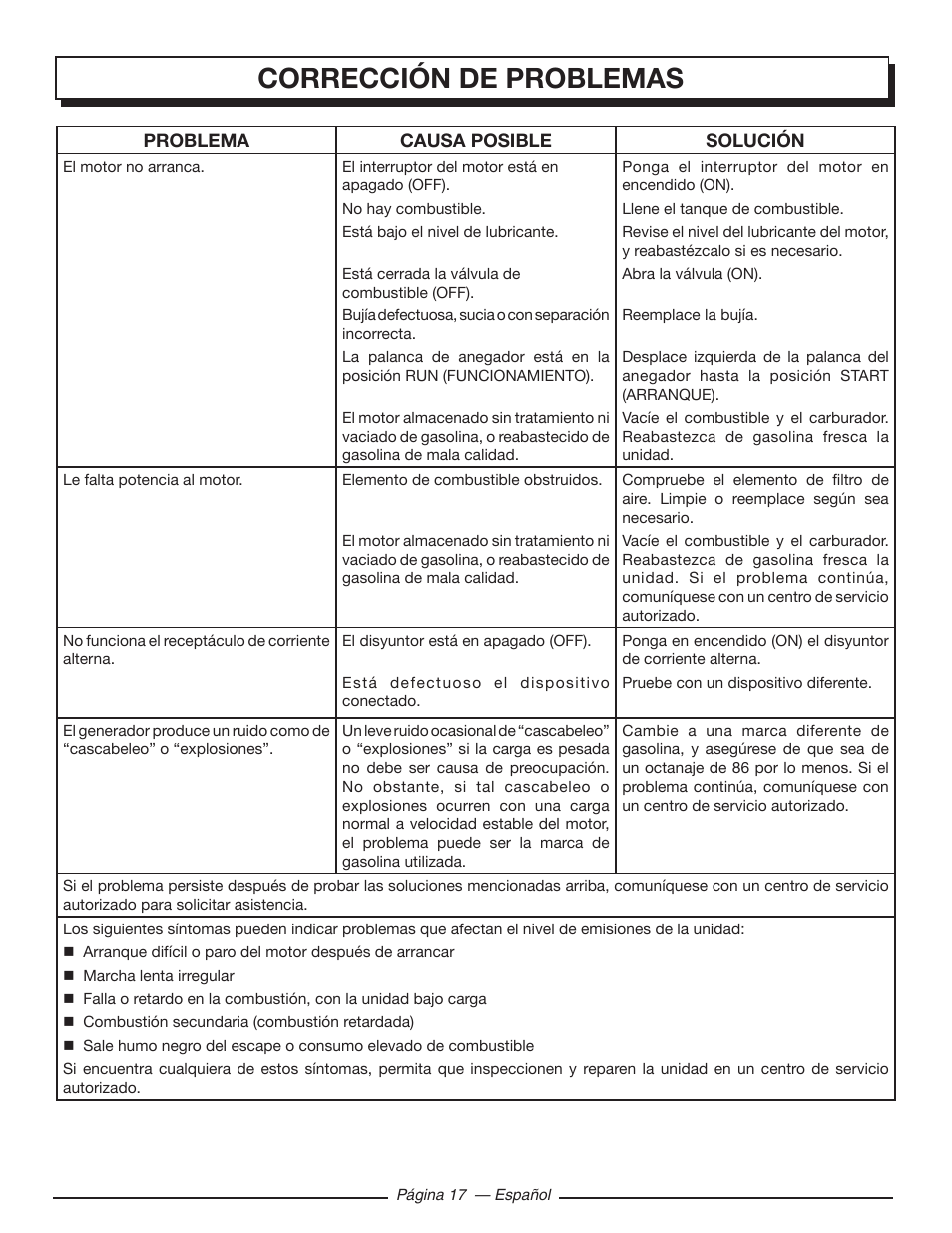 Corrección de problemas | Homelite HGCA5000 User Manual | Page 57 / 60