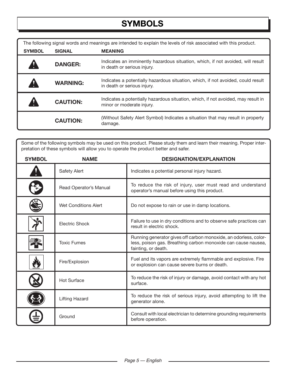 Symbols | Homelite HGCA5000 User Manual | Page 9 / 60