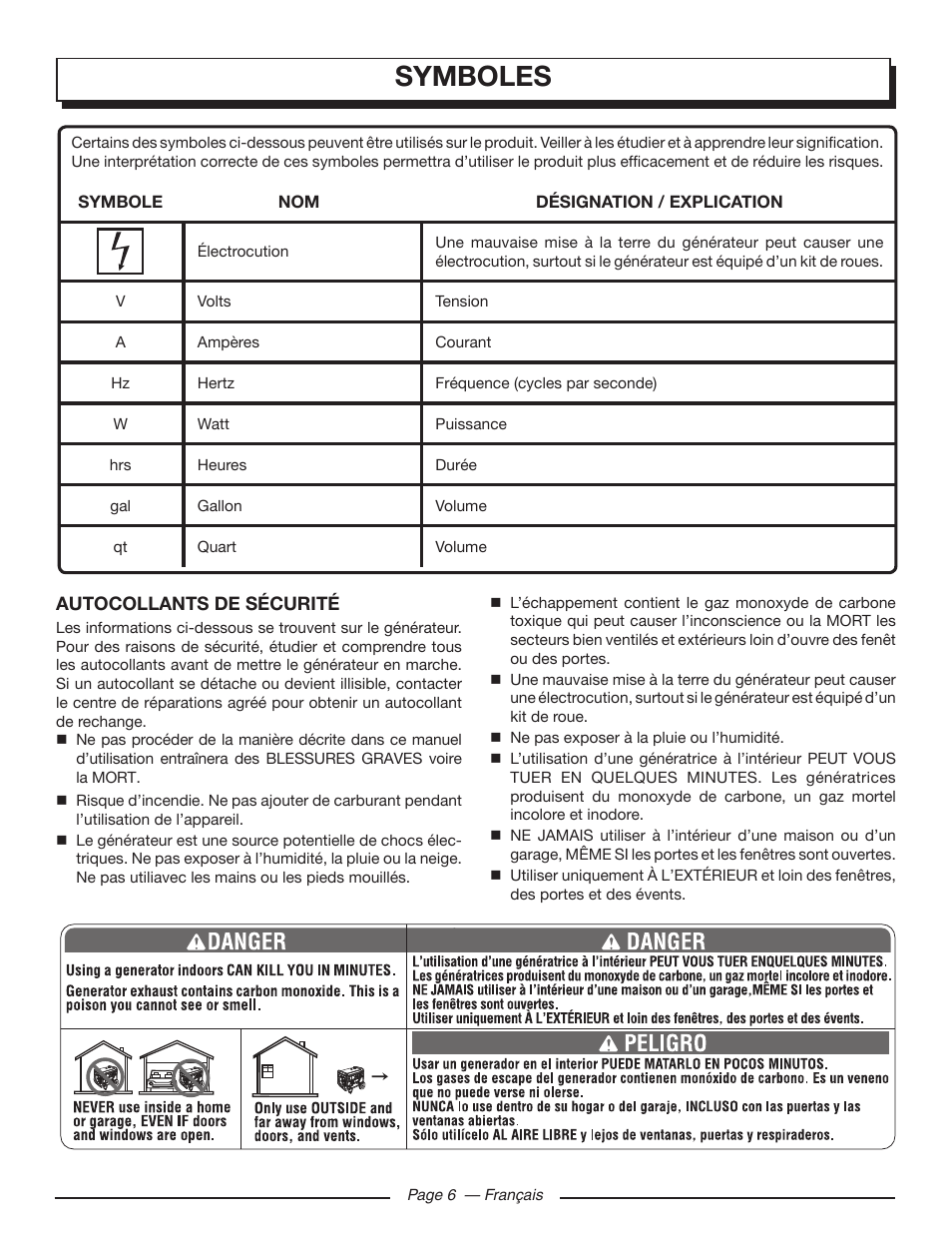 Symboles | Homelite UT903611 User Manual | Page 29 / 64