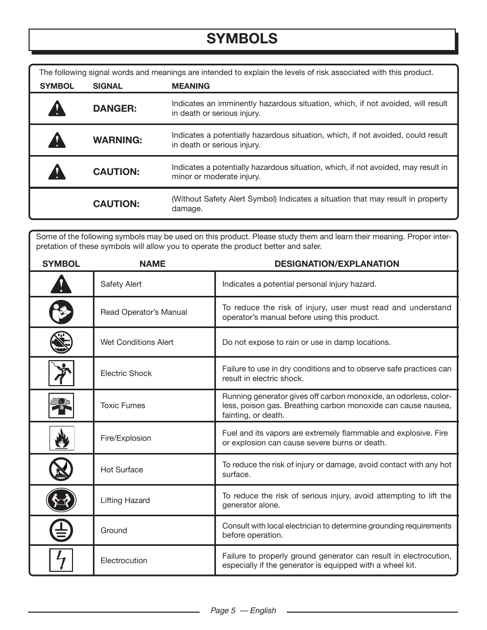 Symbols | Homelite UT903611 User Manual | Page 9 / 64