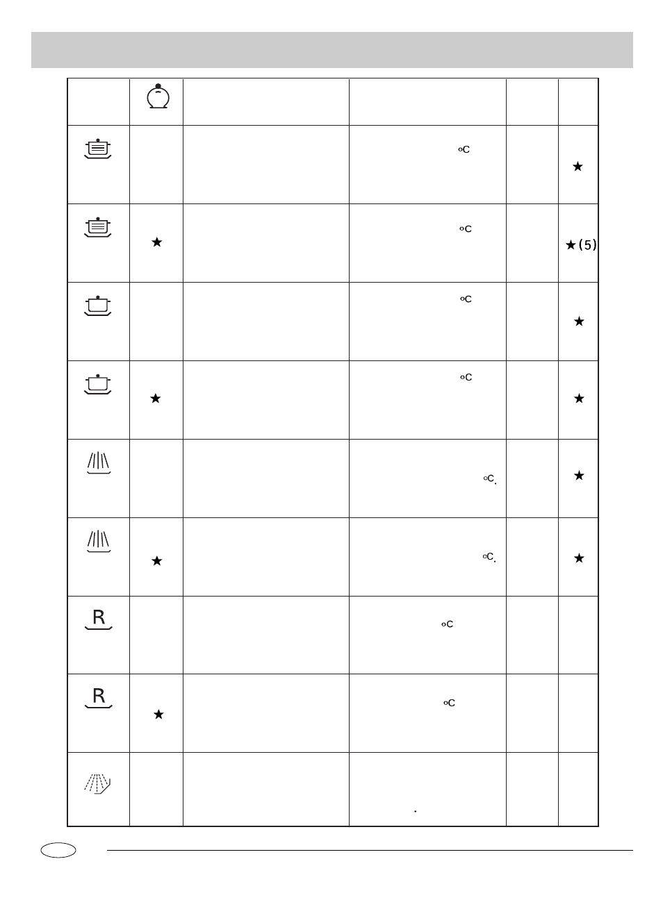 Wash cycle table | Hyundai IT DW12-BFM ME User Manual | Page 9 / 12