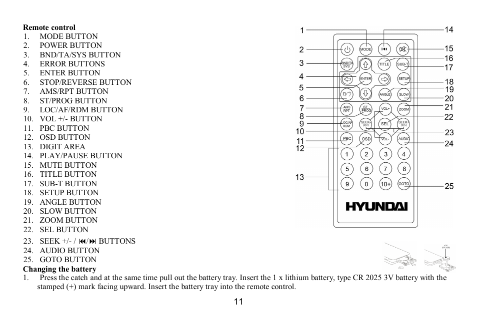 Hyundai IT H-CMD7075 User Manual | Page 11 / 64