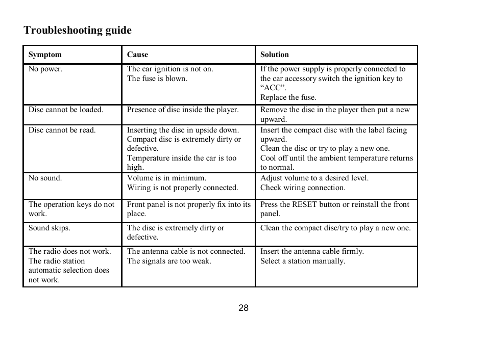 Troubleshooting guide | Hyundai IT H-CMD7075 User Manual | Page 28 / 64